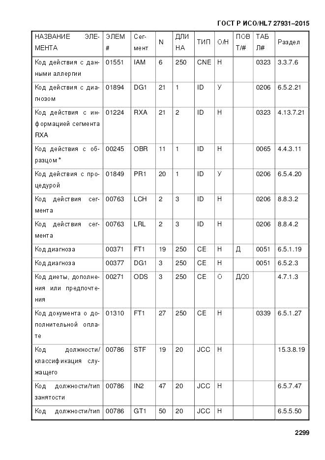ГОСТ Р ИСО/HL 7 27931-2015, страница 2306